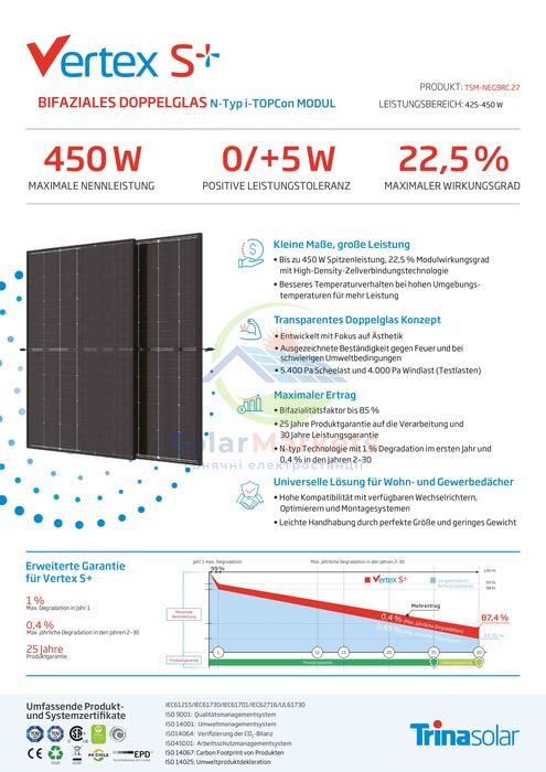 Сонячна панель Trina Vertex S+ 445W TSM-NEG9RC.27 Bifacial Glass-Glass Full Black 445w-tsm-neg9rc.27 фото 5