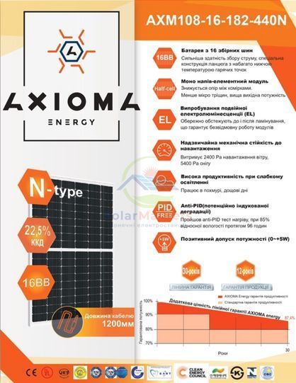 Сонячна батарея AXIOMA energy N-TYPE AXM108-16-182-440N 440Вт AXM108-16-182-440N фото 4