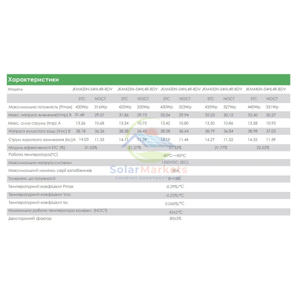Сонячна панель Jinko JKM-430N-54HL4R-BDV N-type Bifacial 32V 13А 430Вт JKM-430N-54HL4R-BDV фото