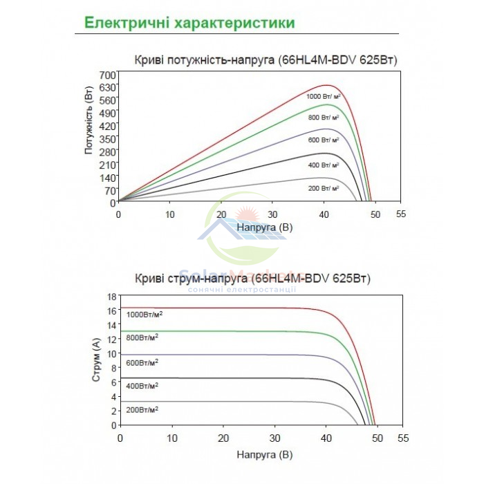 Сонячна панель Jinko Solar JKM-620N-66HL4M-BDV Bifacial 620 Вт JKM-620N-66HL4M-BDV фото
