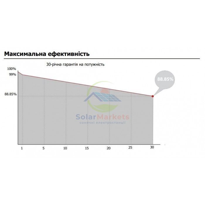 Сонячна панель Longi Solar LR7-54HVH-480M Hi-MO X10 LR7-54HVH-480M-Hi-MO-X10 фото