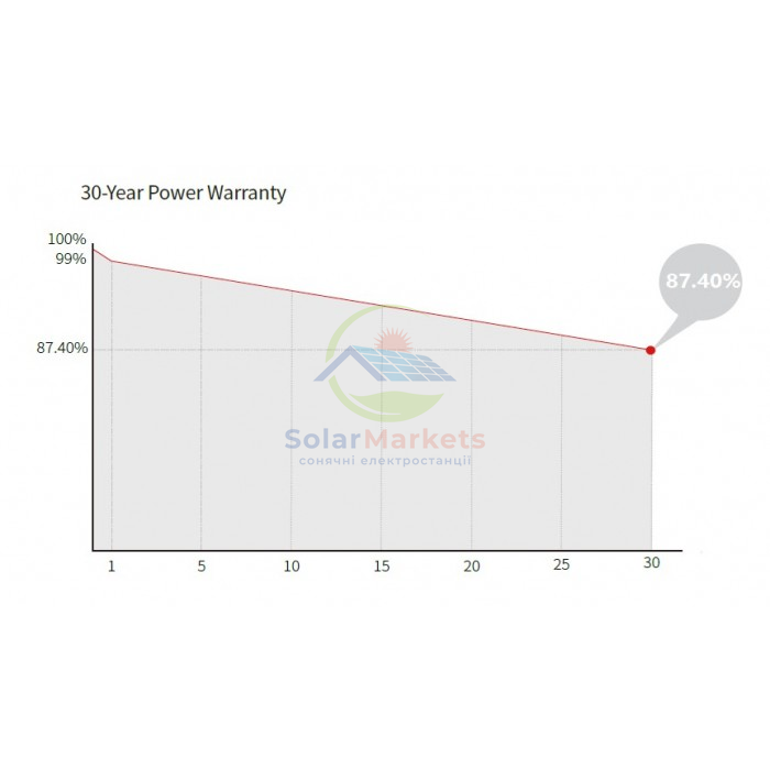 Сонячна панель Longi Solar LR8-48HGD-450M Hi-MO7 bifacial LR8-48HGD-450M-Hi-MO7 фото